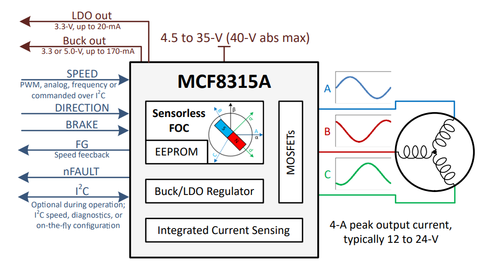 原理图 - Texas Instruments MCF8315A FET BLDC驱动器